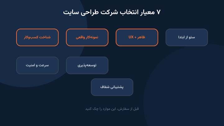 معیارهای انتخاب بهترین شرکت طراحی سایت در مشهد