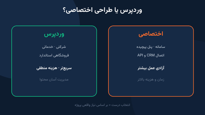 مقایسه طراحی سایت وردپرسی و اختصاصی