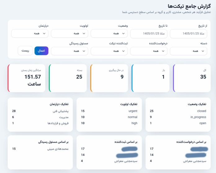 گزارش جامع تیکت‌ها