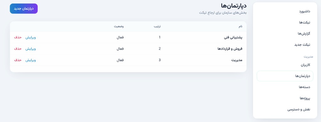 مدیریت دپارتمان‌ها
