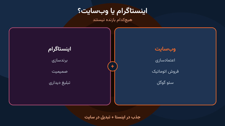 مقایسه اینستاگرام و وب‌سایت