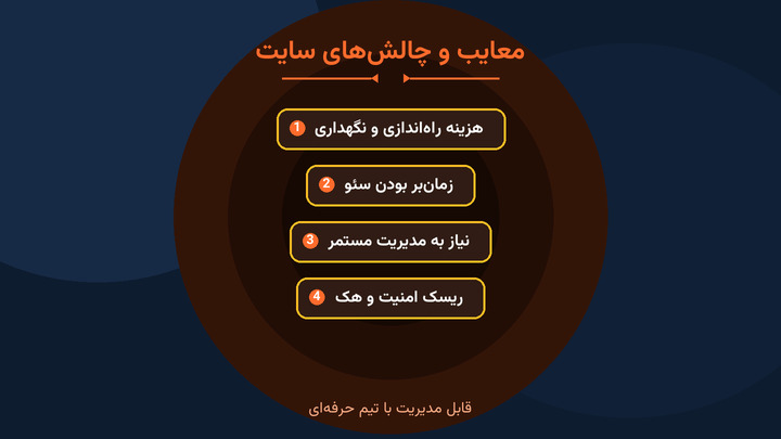 معایب و چالش‌های طراحی سایت