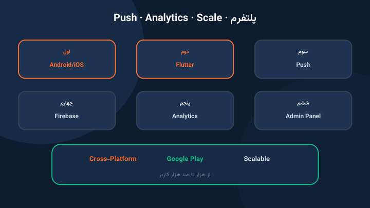 ویژگی‌های پلتفرم و Analytics طراحی اپلیکیشن