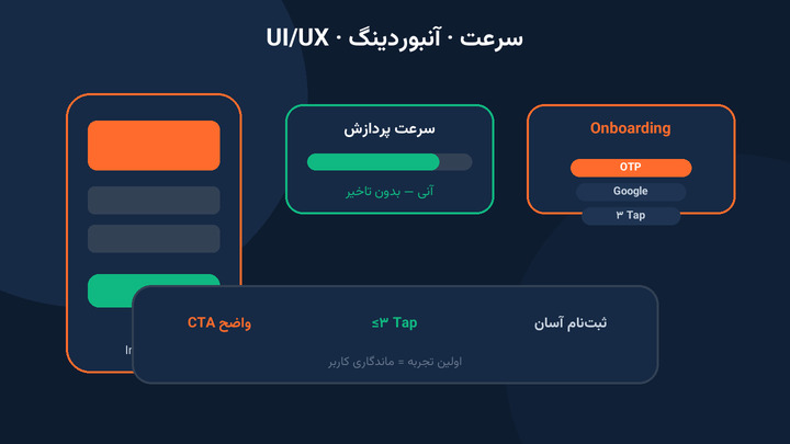 ویژگی‌های UI/UX و سرعت طراحی اپلیکیشن