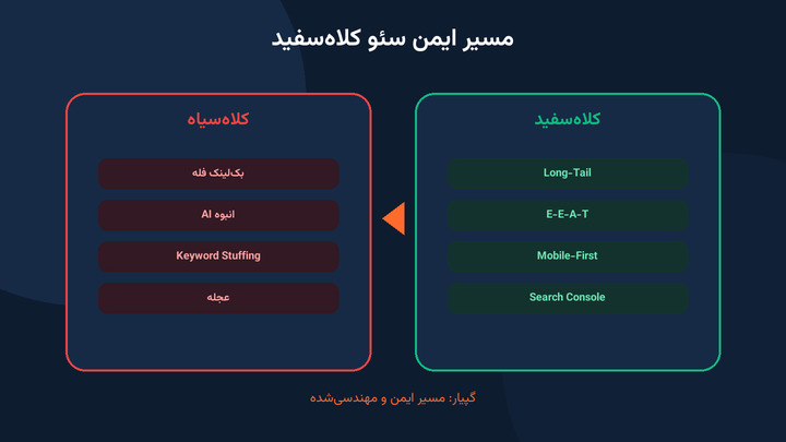 راهکار درست سئو سایت