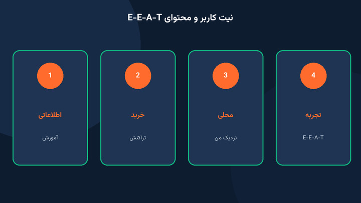 نیت کاربر و محتوای E-E-A-T در سئو سایت