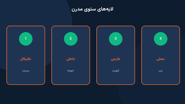 لایه‌های سئوی مدرن: تکنیکال، داخلی، خارجی و محلی