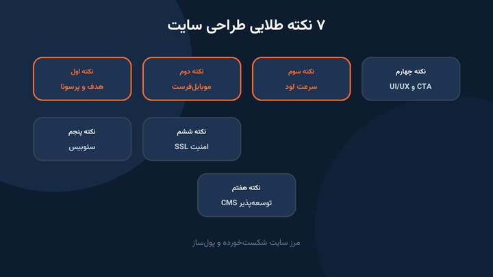 ۷ نکته مهم درباره طراحی سایت