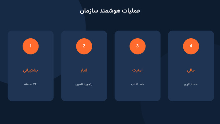 کاربردهای عملیاتی هوش مصنوعی: پشتیبانی، انبار، امنیت و مالی