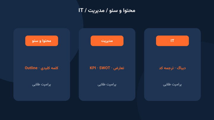 پرامپت‌های محتوا، مدیریت و برنامه‌نویسی
