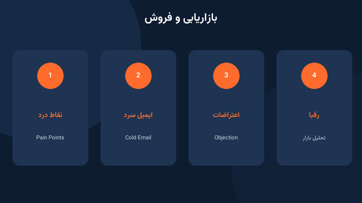 پرامپت‌های بازاریابی و فروش با هوش مصنوعی