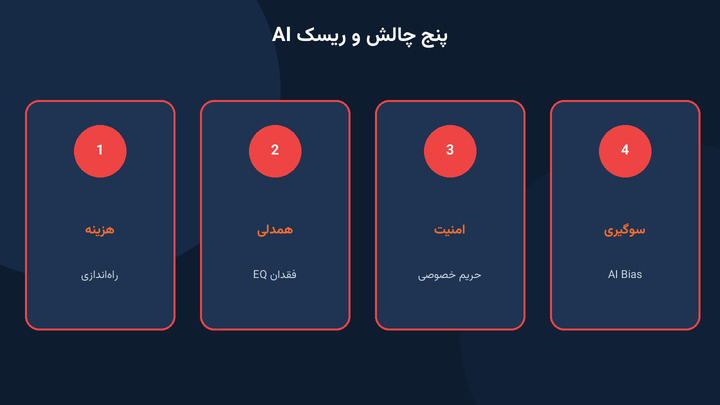معایب هوش مصنوعی: هزینه، همدلی، امنیت و سوگیری الگوریتمی