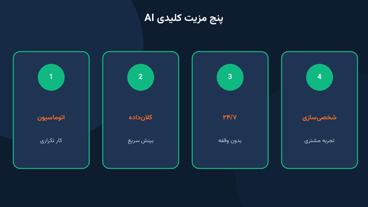 مزایای هوش مصنوعی برای کسب‌وکار: اتوماسیون، داده، ۲۴/۷ و شخصی‌سازی