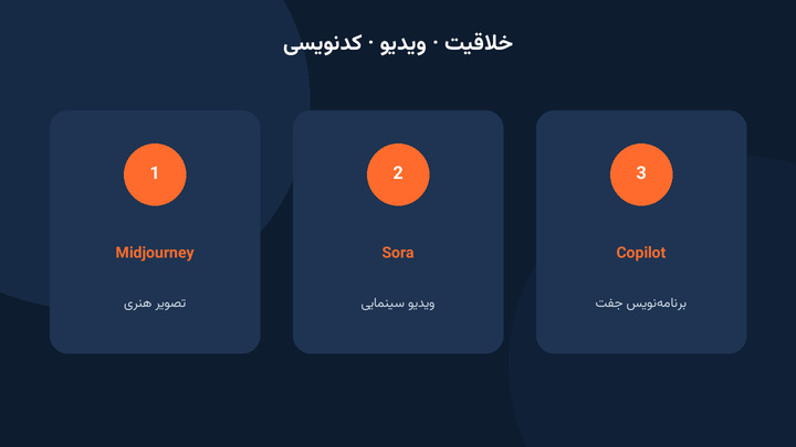 ابزارهای خلاق هوش مصنوعی Midjourney Sora Copilot