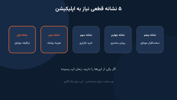 ۵ نشانه نیاز به طراحی اپلیکیشن