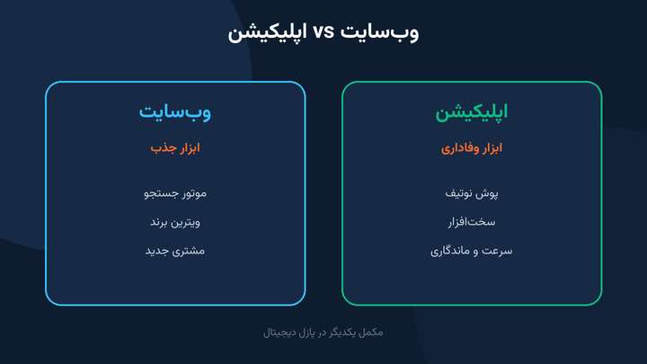 مقایسه وب‌سایت و اپلیکیشن