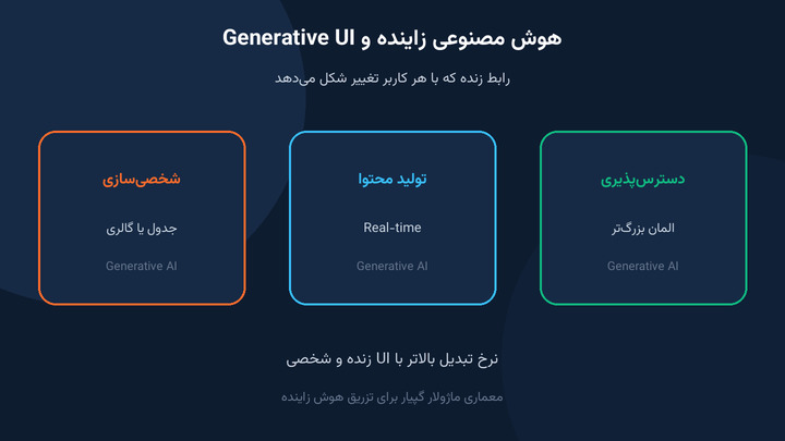 هوش مصنوعی زاینده و Generative UI