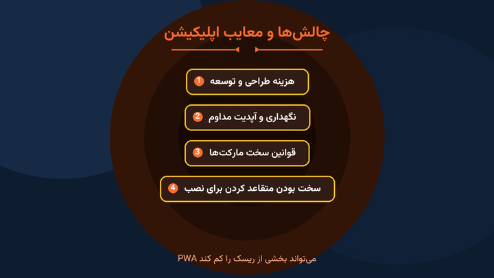چالش‌ها و معایب ساخت اپلیکیشن