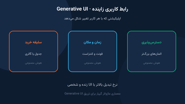 رابط کاربری زاینده Generative UI