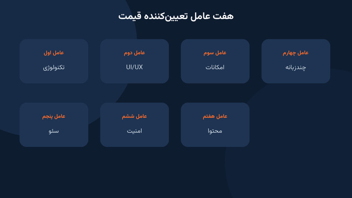 عوامل قیمت طراحی سایت شرکتی ۱۴۰۵