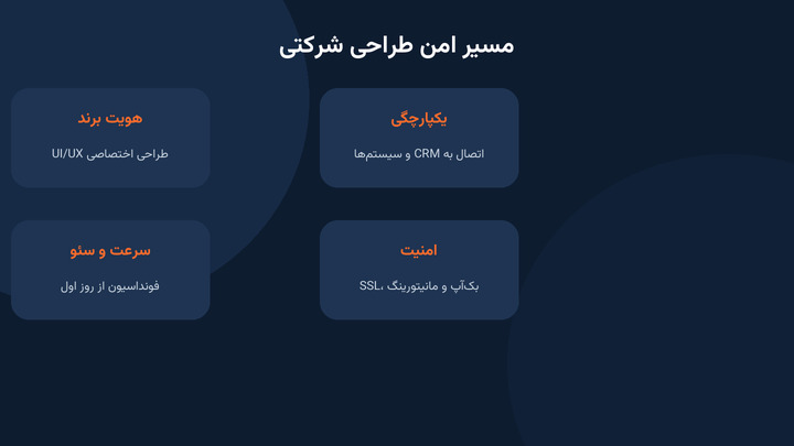 راهکار یکپارچه طراحی سایت شرکتی گپیار