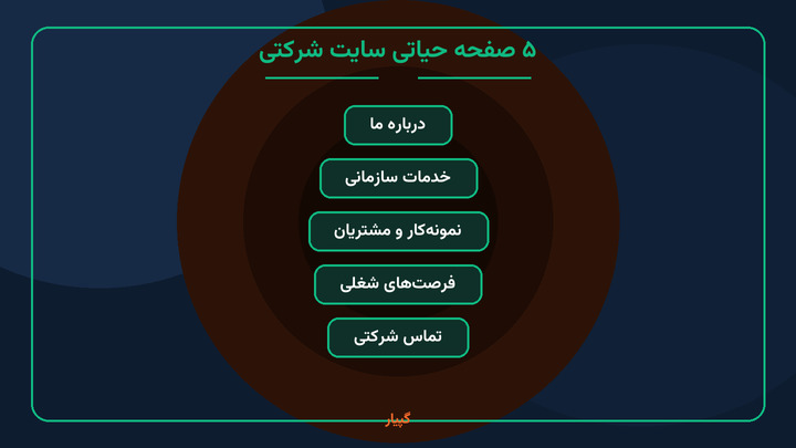 ۵ صفحه حیاتی سایت شرکتی