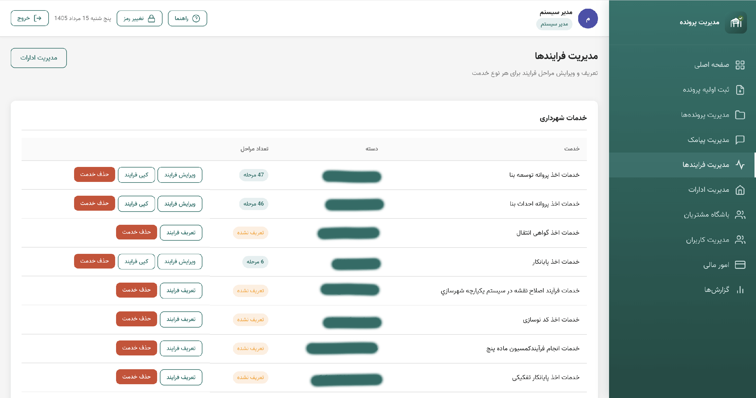 مدیریت فرایندها