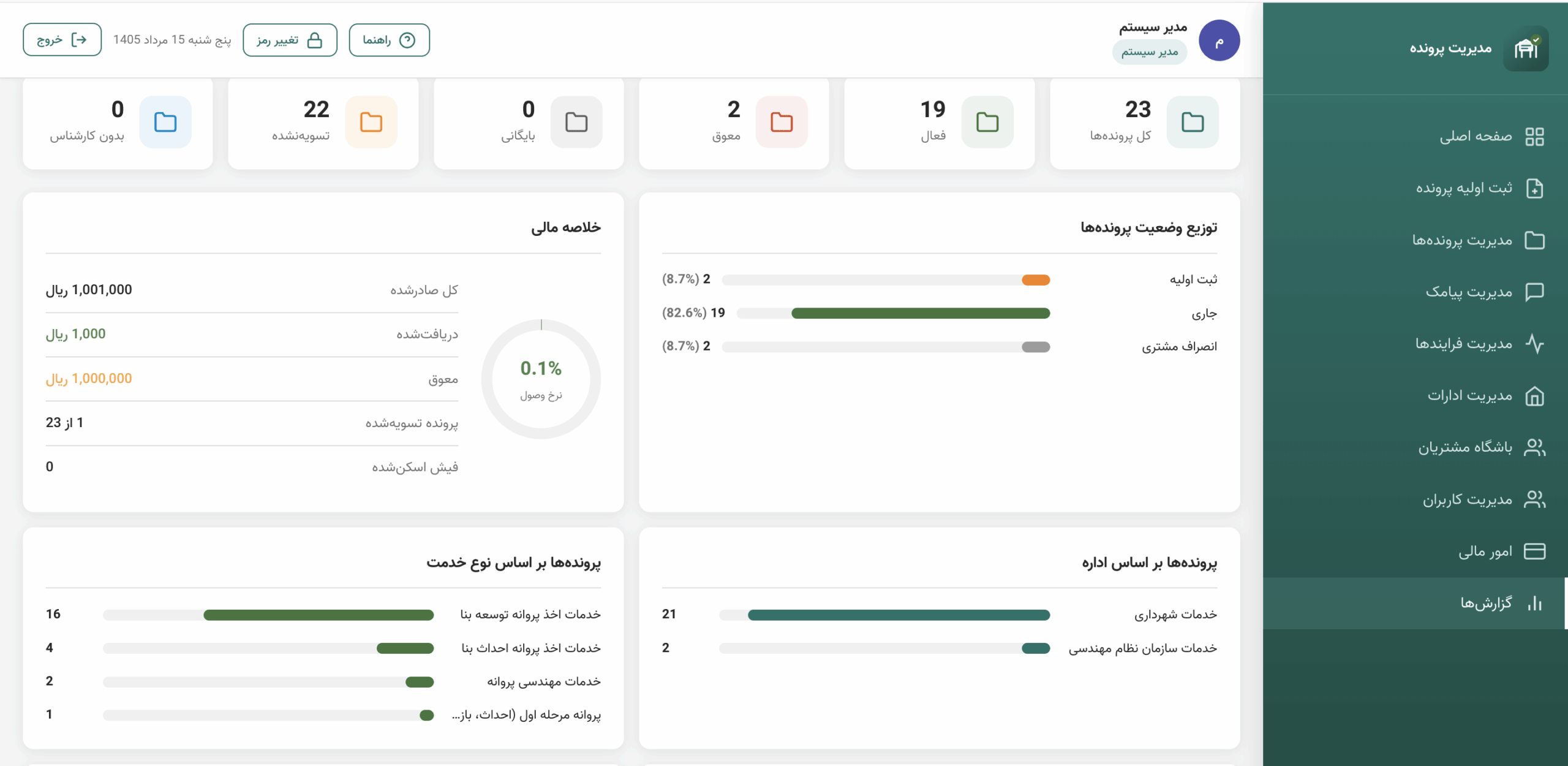 صفحه گزارش‌ها