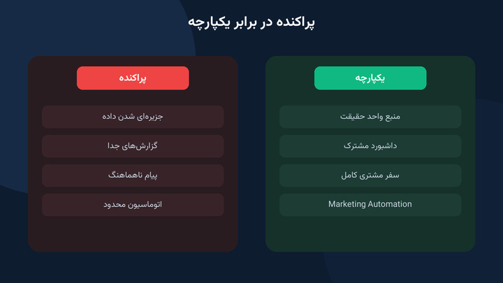 دیجیتال مارکتینگ پراکنده در برابر سیستم یکپارچه دیجیتال
