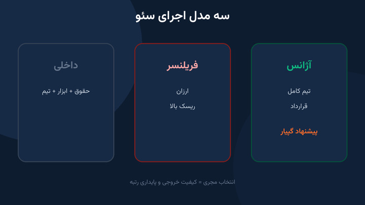 مدل‌های اجرای سئو