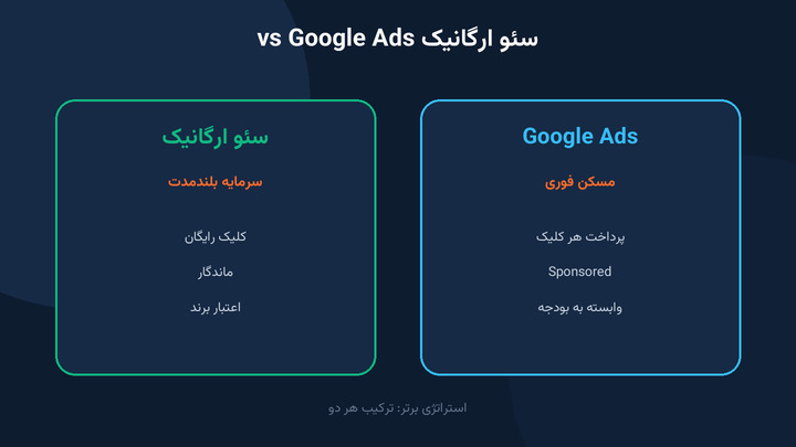 مقایسه سئو ارگانیک و تبلیغات گوگل