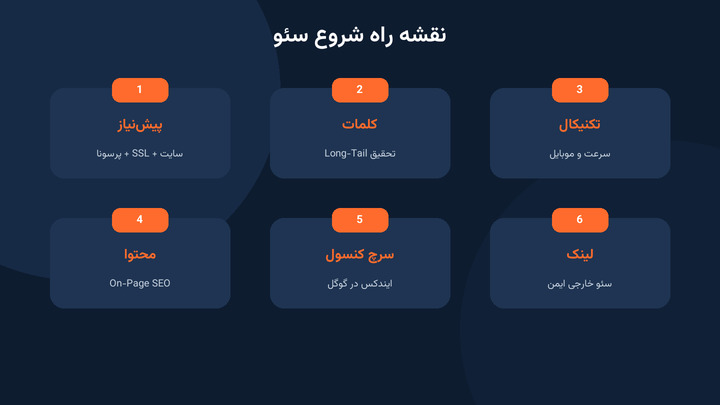 نقشه راه چگونه سئو سایت را شروع کنیم