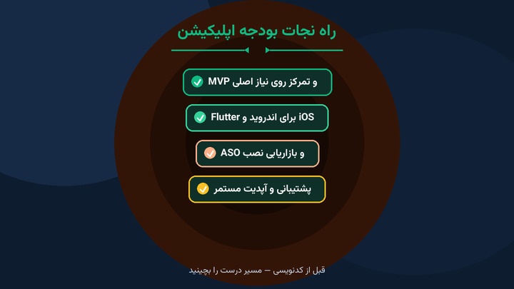 راهکارهای نجات بودجه در طراحی اپلیکیشن