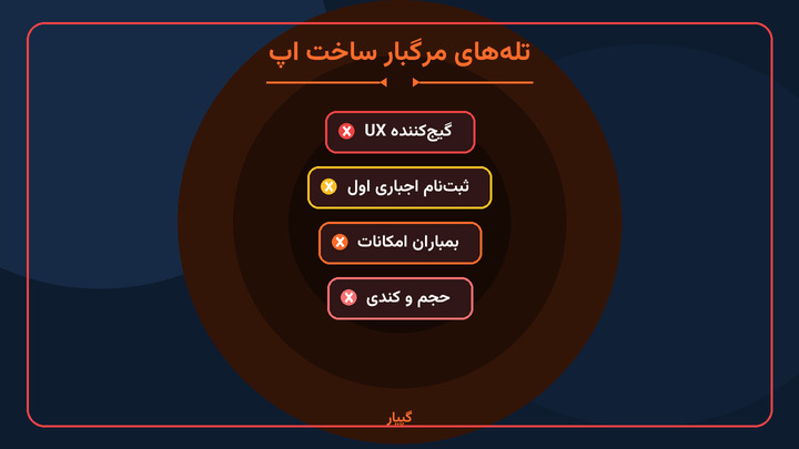 تله‌های مرگبار در طراحی اپلیکیشن موبایل