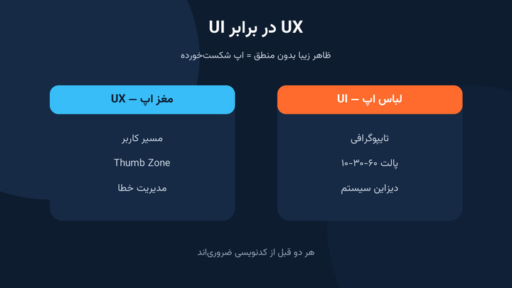 تفاوت UI و UX در طراحی اپلیکیشن