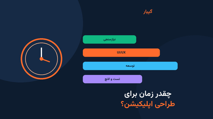چقدر زمان برای طراحی اپلیکیشن لازم است؟